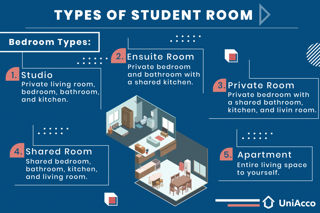 Types of Student Rooms