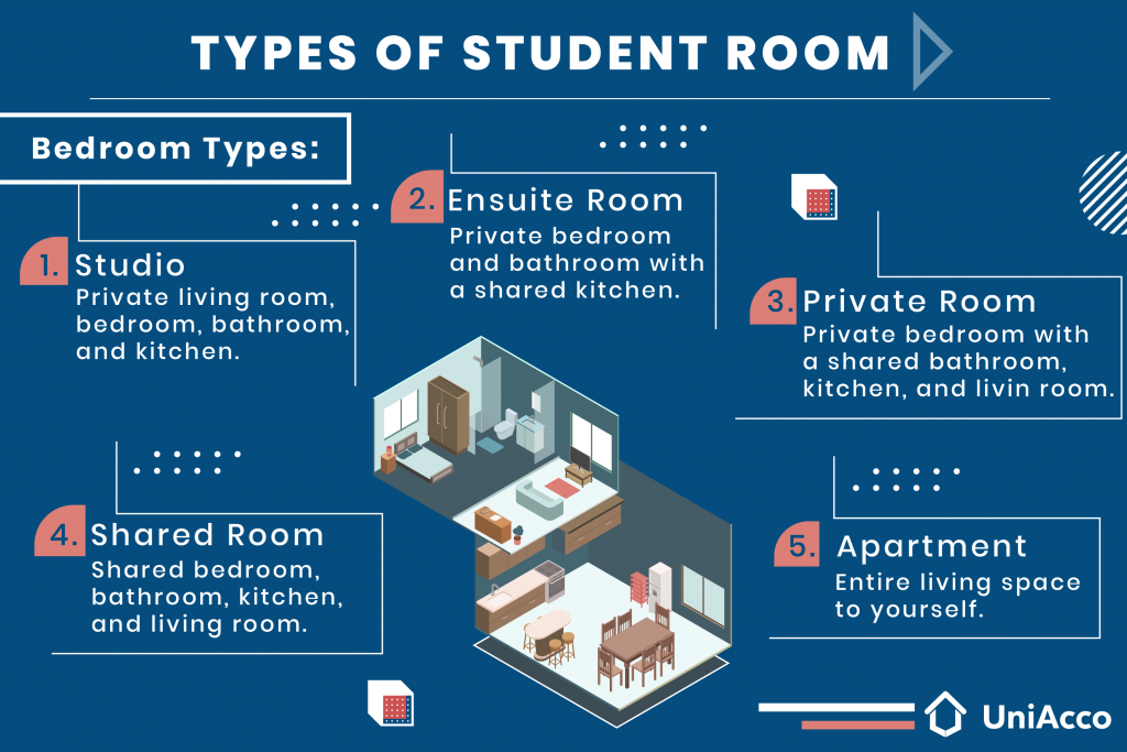 Is suite better than apartment?