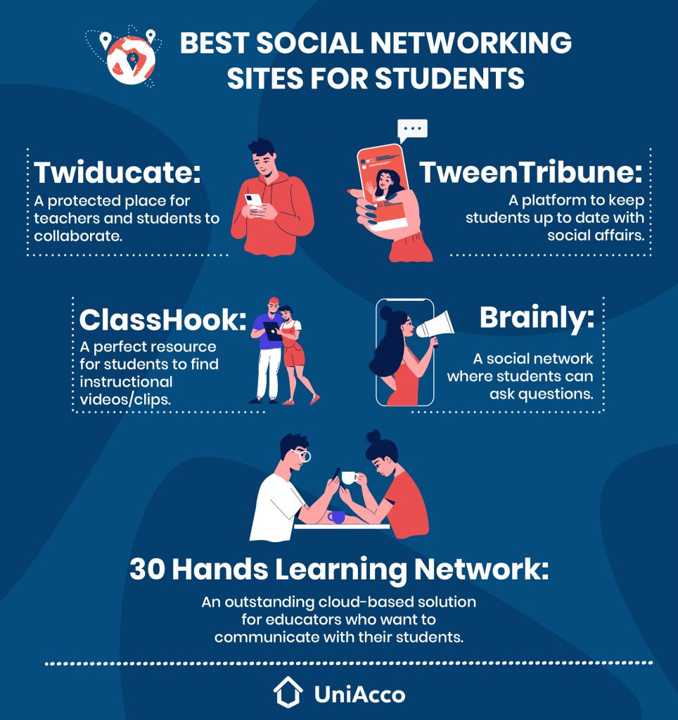 Best Social Networking Sites for Students