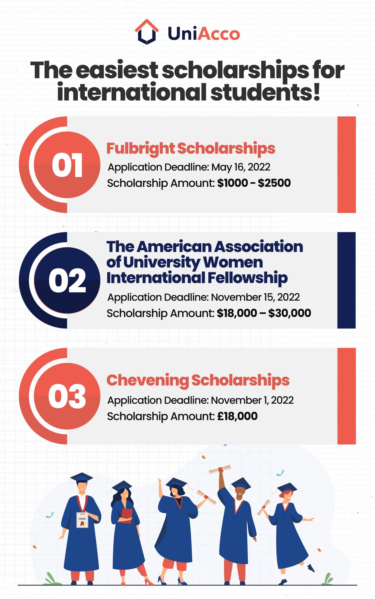 top phd scholarships for international students