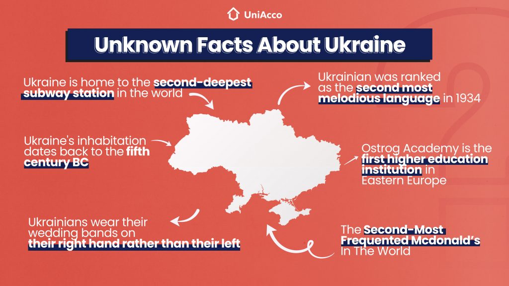 essay about ukraine