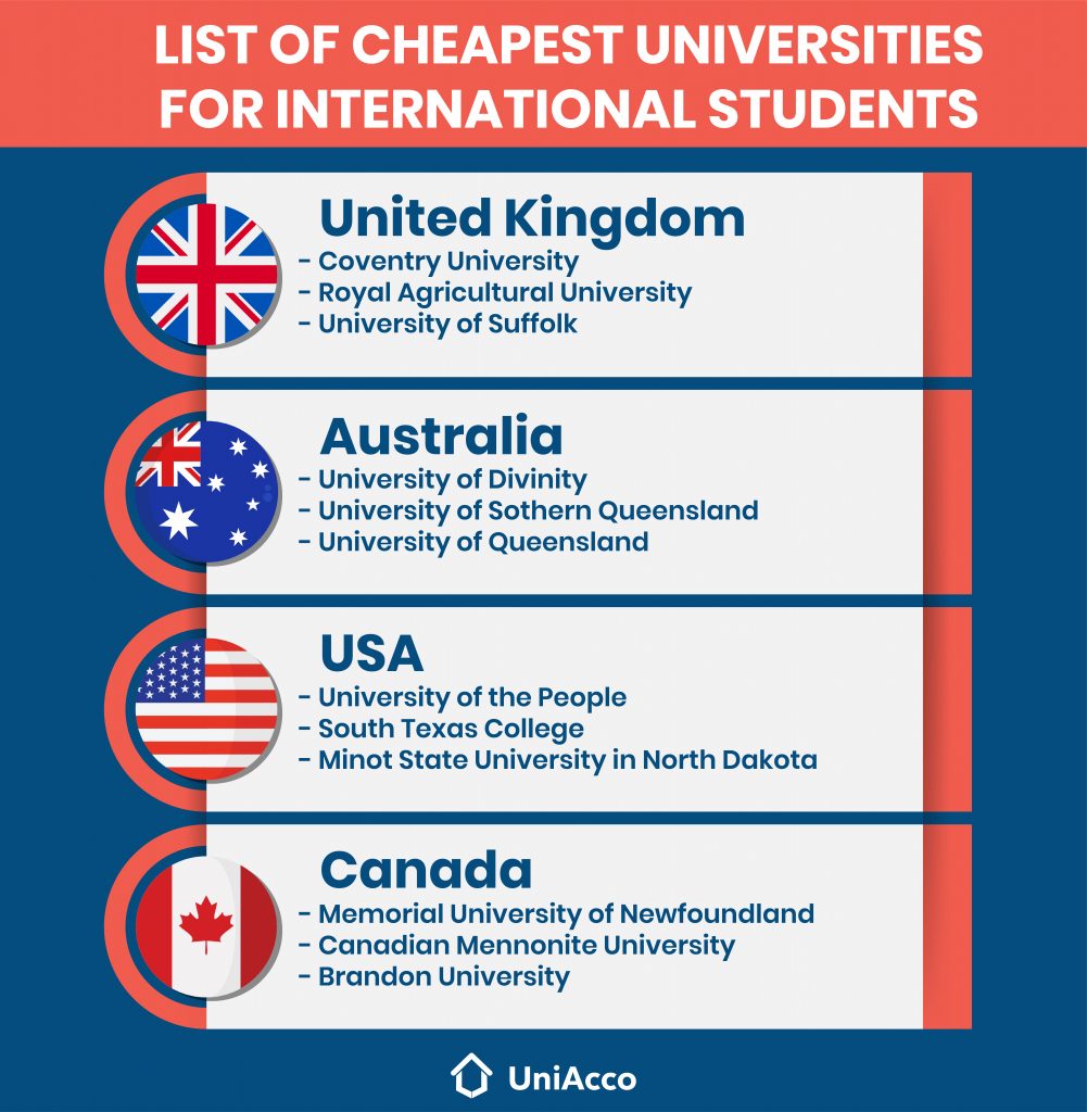 The Cheapest Universities in the World For International Students UniAcco