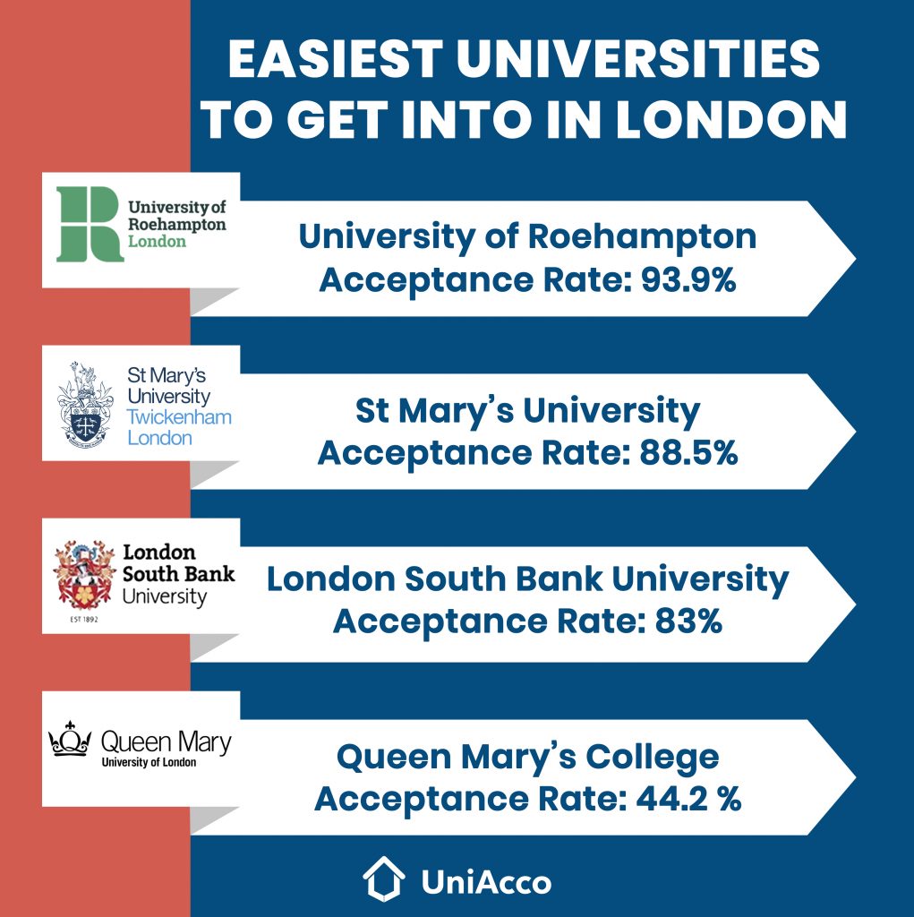 Affordable University of London online degrees (starts from 6k GBP)
