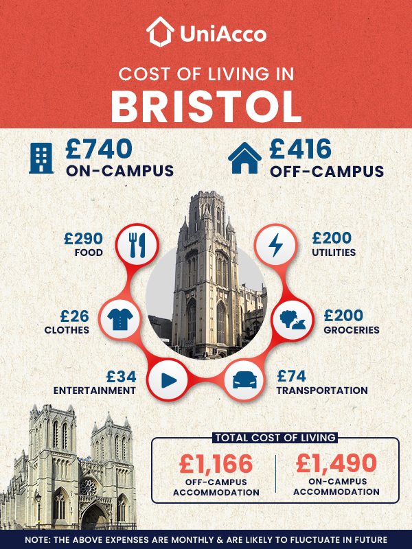 Bristol living costs breakdown 