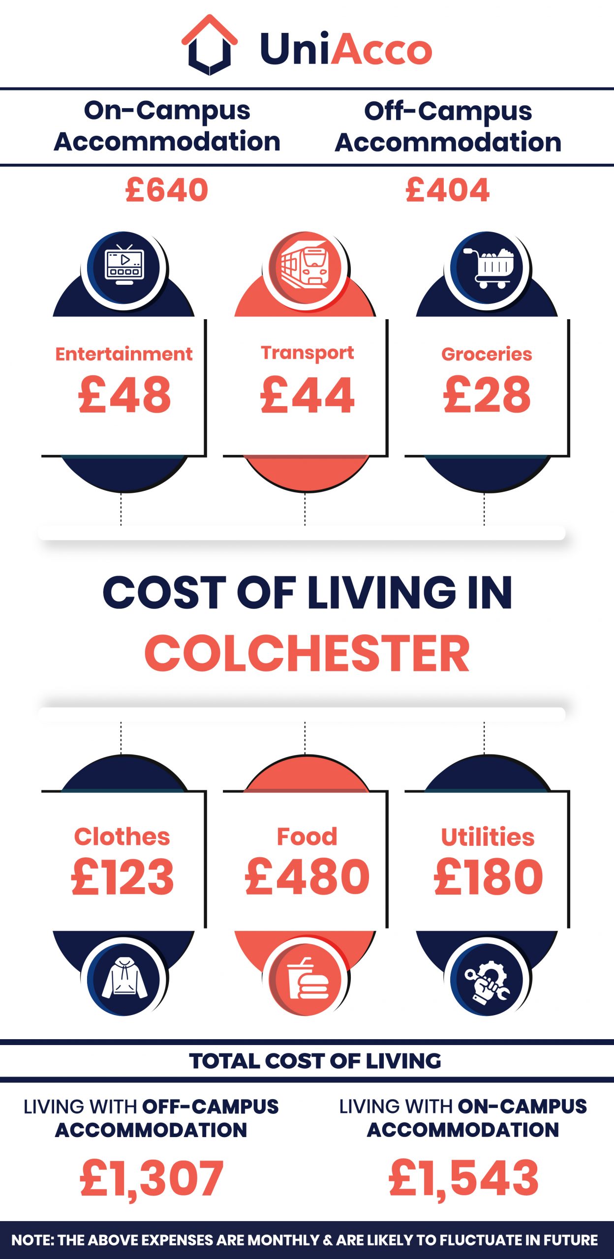 Cost Of Living In Colchester For Students [Updated Prices 202324] UniAcco