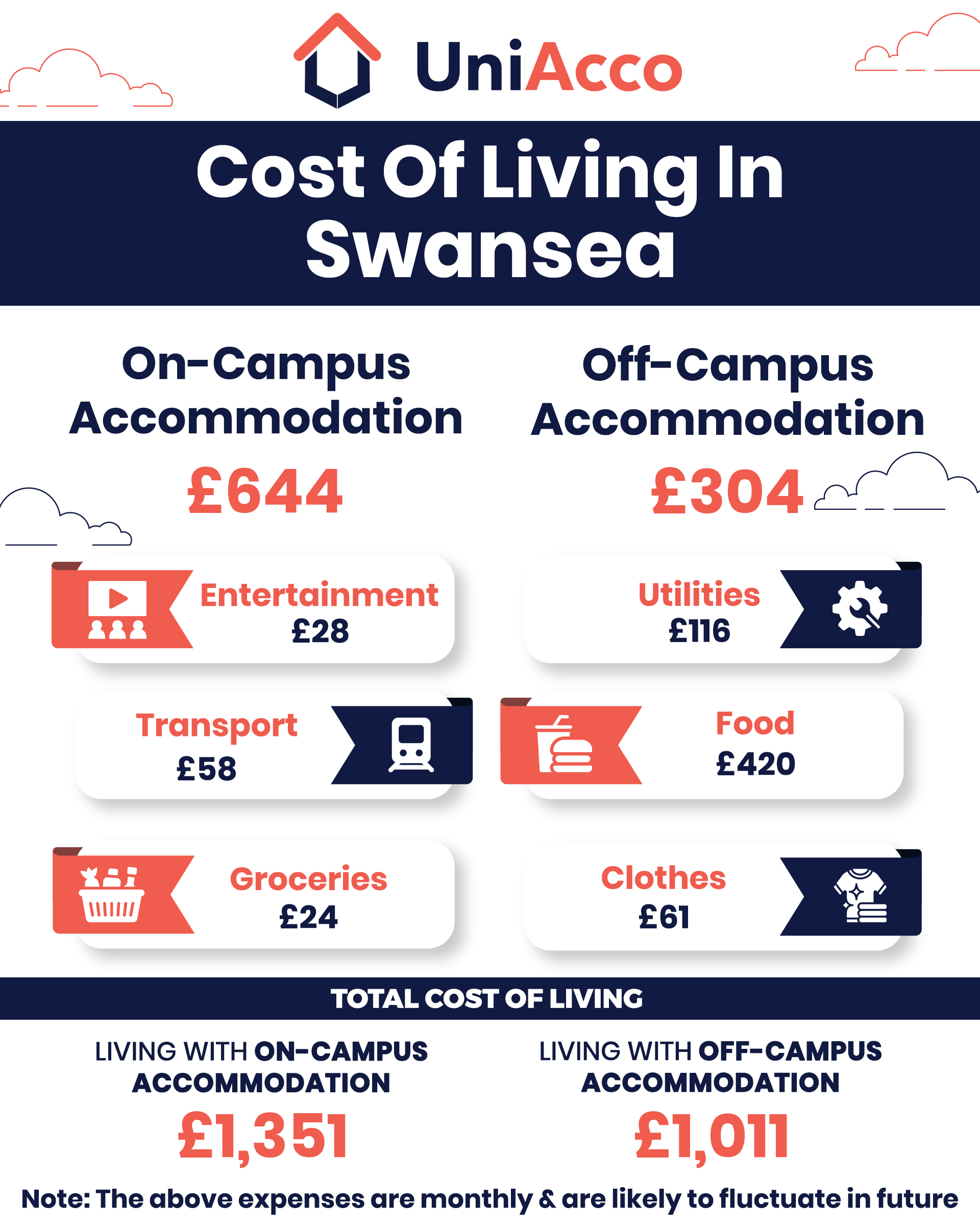 Cost Of Living In Swansea For Students 2023 UniAcco