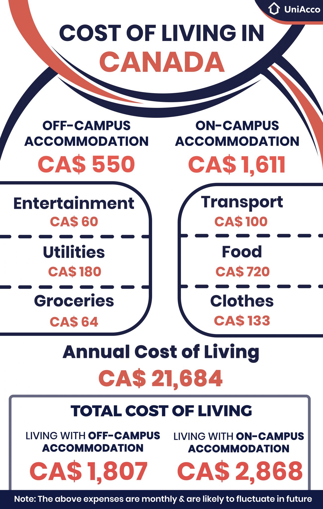 Cost of Living in Canada For Students [Updated Prices 2024] - UniAcco