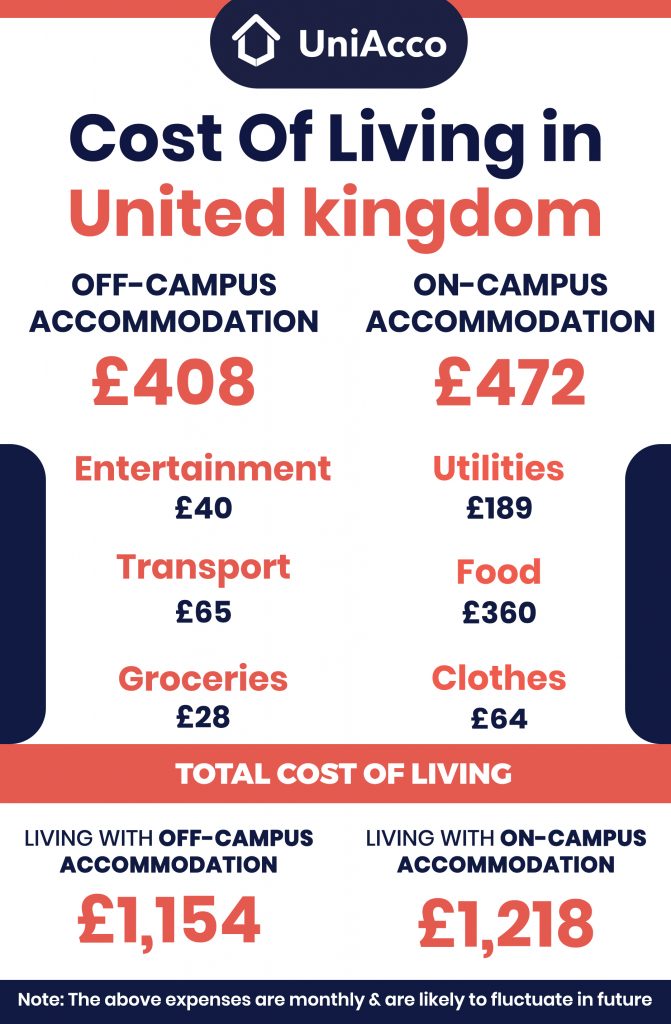 UK living costs breakdown