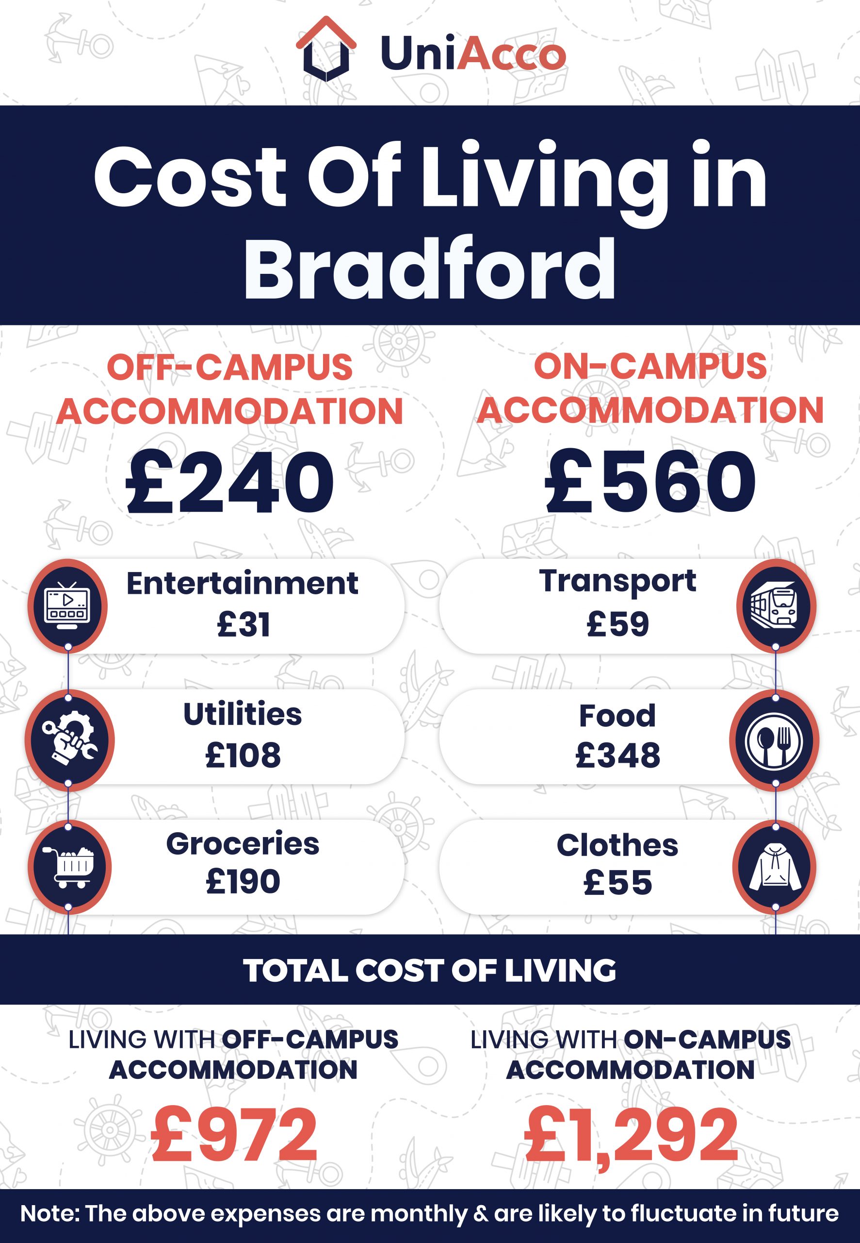 Cost Of Living In Bradford For Students 2023 UniAcco