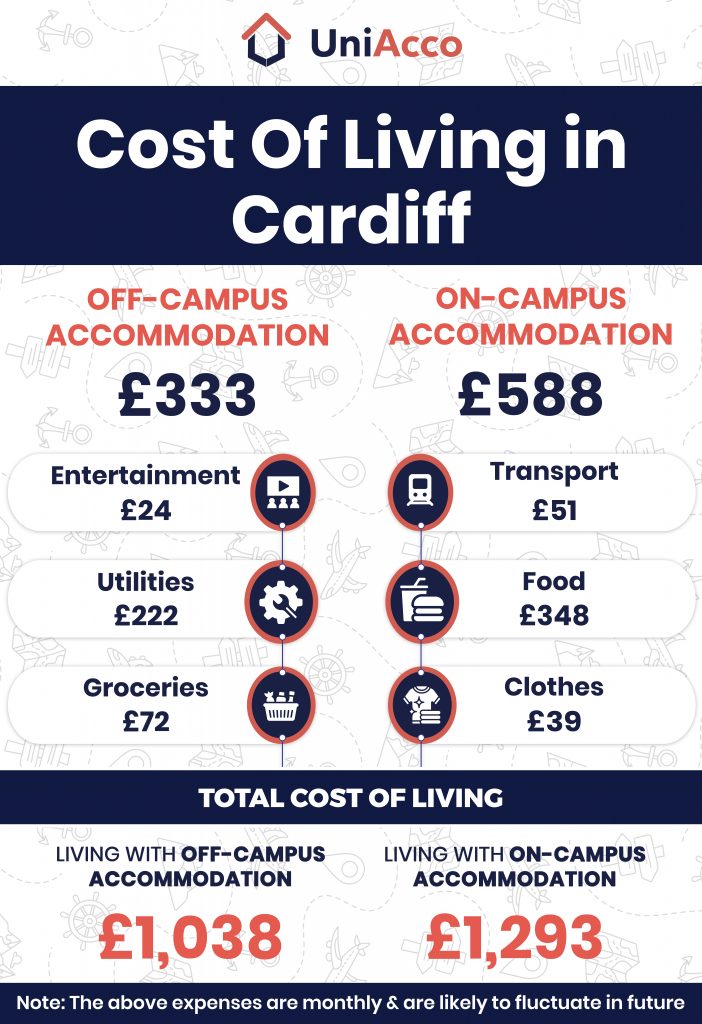 Fun Places to go in Cardiff (Part 2) - Student bloggers - Cardiff University