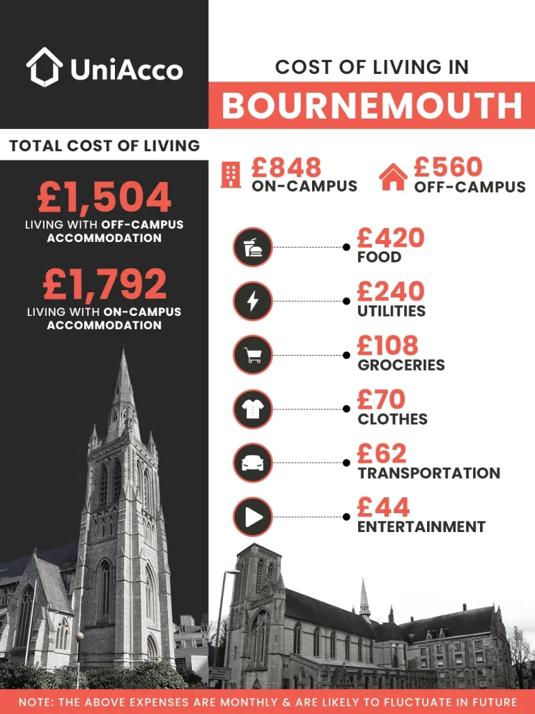 Breakdown of cost living in Bournemouth